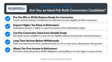 Ideal candidate profile checklist for FIA Roth conversion strategy with five criteria