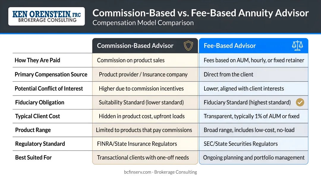 Commission-based versus fee-based annuity advisor compensation model side-by-side comparison