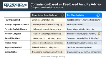 Commission-based versus fee-based annuity advisor compensation model side-by-side comparison