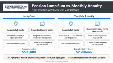 Pension lump sum versus monthly annuity retirement income comparison infographic