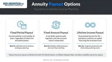 Retired couple meeting with financial advisor reviewing annuity payout options together