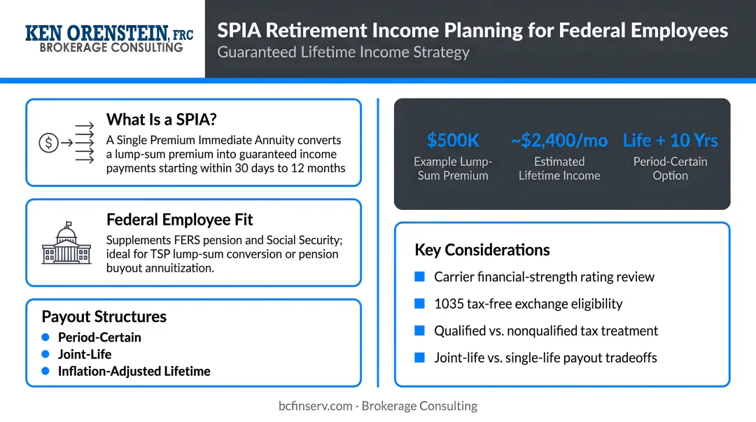 Financial advisor reviewing SPIA retirement income plan with federal employee client
