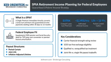Financial advisor reviewing SPIA retirement income plan with federal employee client