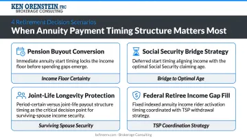 Four retirement decision scenarios where annuity payment timing structure matters most