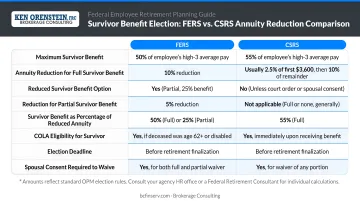 FERS and CSRS federal employee survivor benefit election annuity reduction comparison table