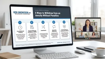 Five methods to withdraw from annuity without penalties process overview infographic