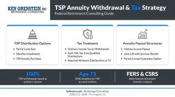 Federal retirement consultant advising client on TSP annuity withdrawal and tax strategy