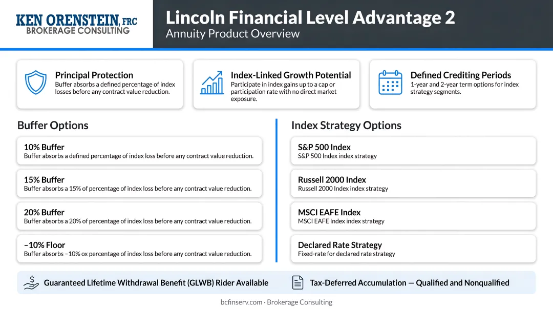 Lincoln Financial Level Advantage 2 annuity product overview with buffer and index options