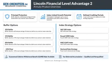 Lincoln Financial Level Advantage 2 annuity product overview with buffer and index options