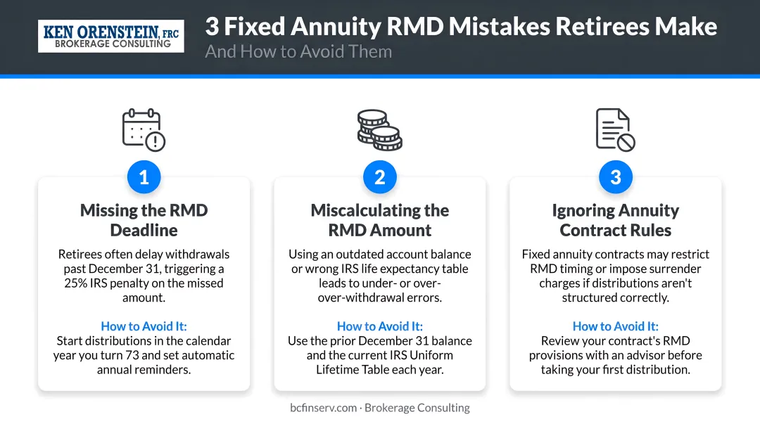 Three common fixed annuity RMD mistakes retirees make and how to avoid them