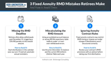 Three common fixed annuity RMD mistakes retirees make and how to avoid them