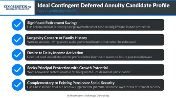 Ideal contingent deferred annuity candidate profile five-criteria checklist infographic