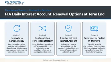 Four renewal decision options for FIA daily interest account reallocation at term end