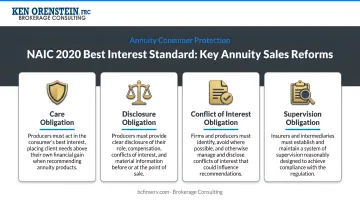 Four key NAIC 2020 best interest standard reforms for annuity sales
