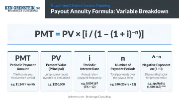 Payout annuity formula five-variable breakdown with definitions and example values