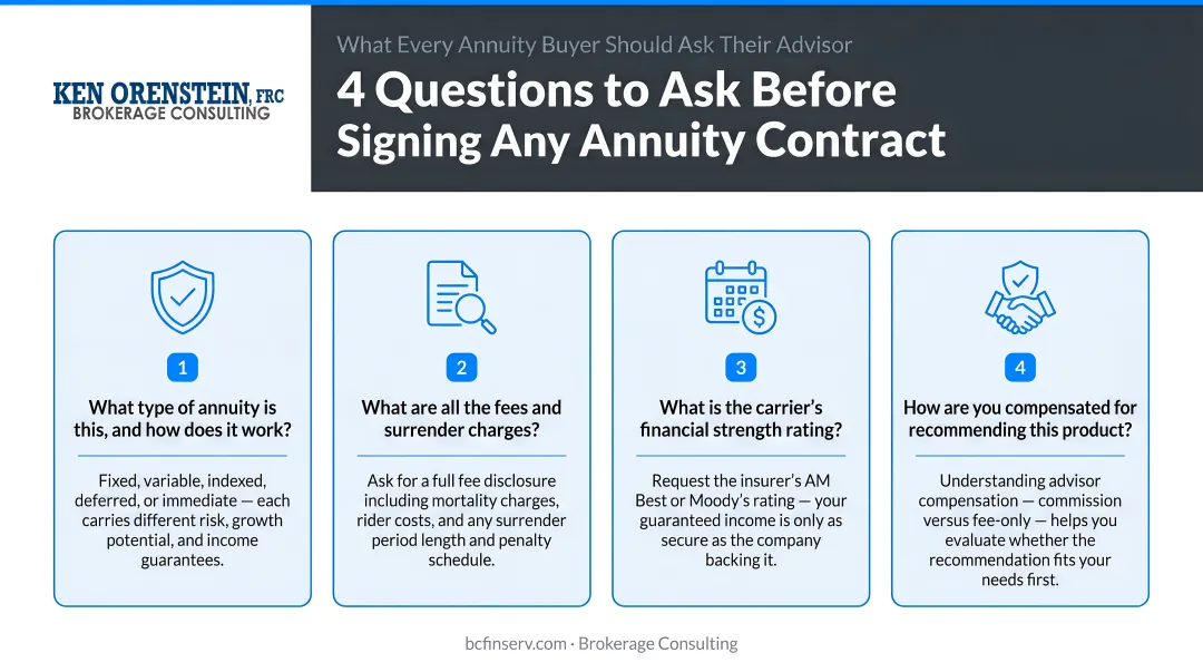 Four essential questions annuity buyers should ask advisor before signing any contract