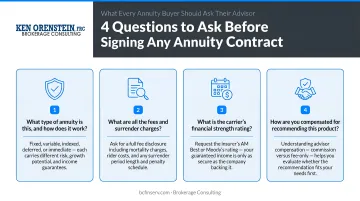 Four essential questions annuity buyers should ask advisor before signing any contract