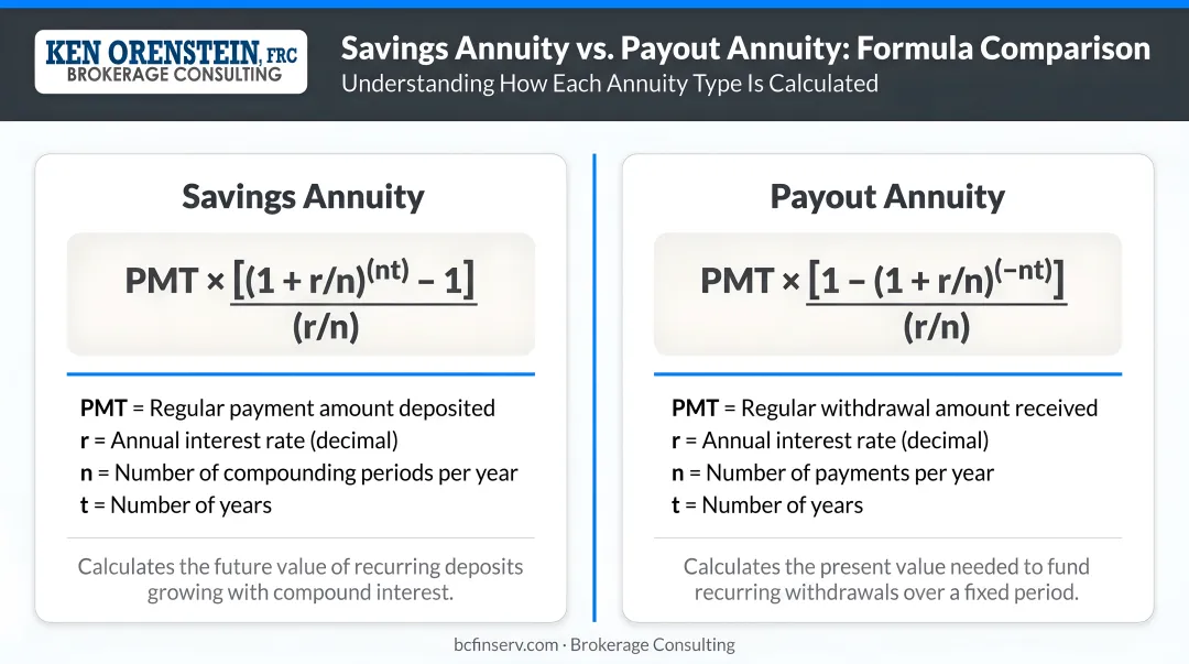 Savings annuity versus payout annuity side-by-side formula comparison infographic
