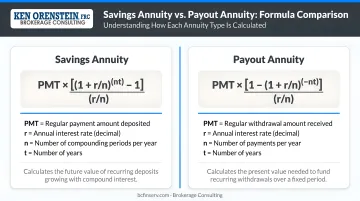 Savings annuity versus payout annuity side-by-side formula comparison infographic