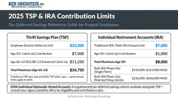 2025 TSP and IRA contribution limits overflow into IOVA tax-deferred savings infographic