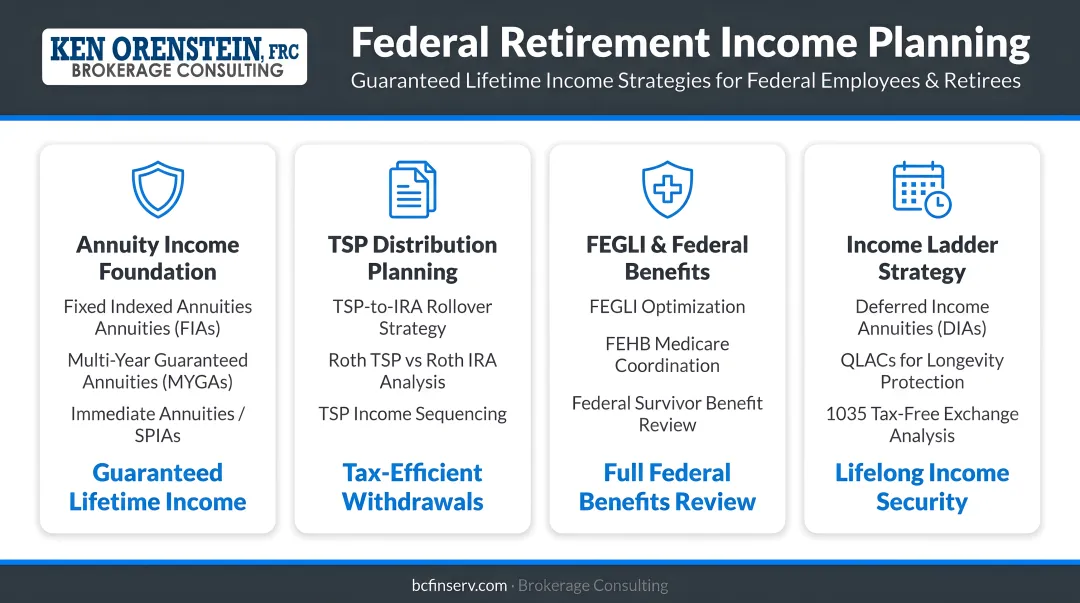 Retired federal employee couple reviewing annuity income plan documents with financial advisor