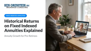 Historical Returns on Fixed Indexed Annuities Explained
