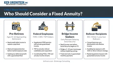 Four ideal fixed annuity buyer profiles pre-retirees federal employees bridge income rollover recipients