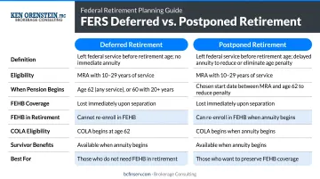 FERS deferred versus postponed retirement side-by-side comparison infographic