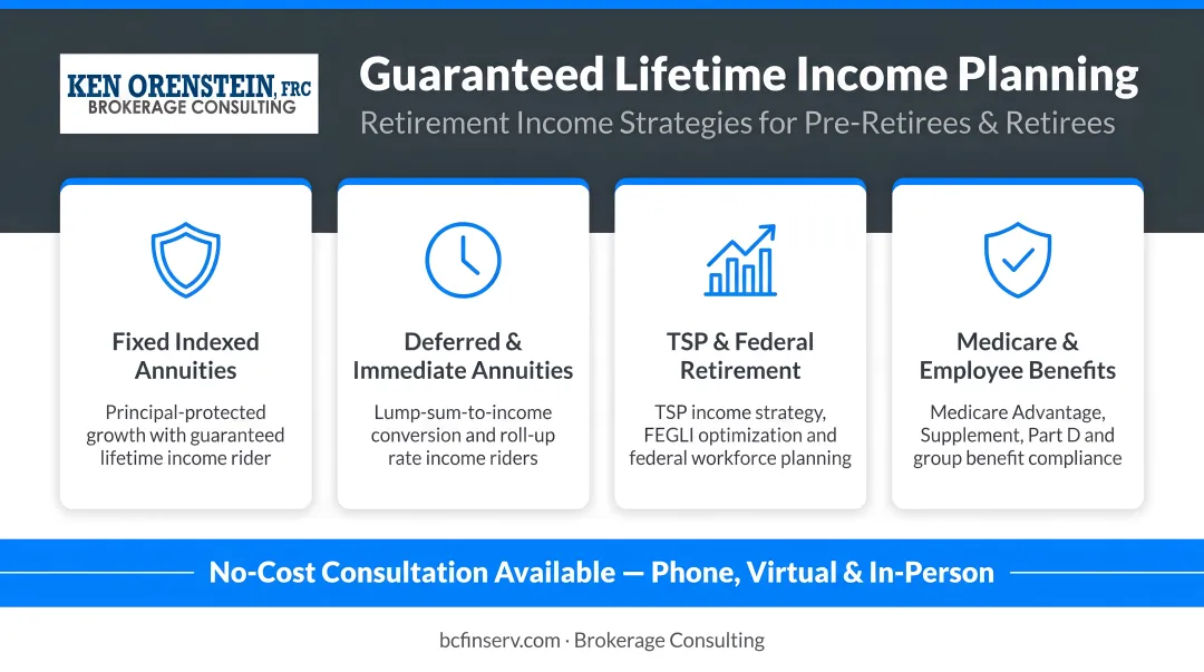 Financial advisor reviewing retirement income plan documents with pre-retiree client at desk
