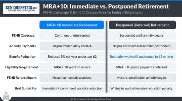 MRA+10 immediate versus postponed annuity FEHB coverage outcomes side-by-side comparison