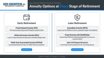 Two retirees at different life stages reviewing annuity options with financial advisor