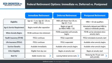 Immediate versus deferred versus postponed federal retirement comparison table infographic