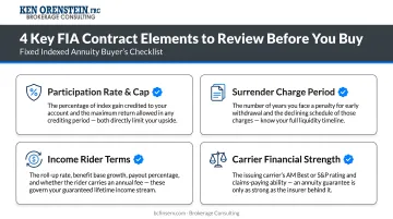 Four key FIA contract elements to review before purchase checklist infographic