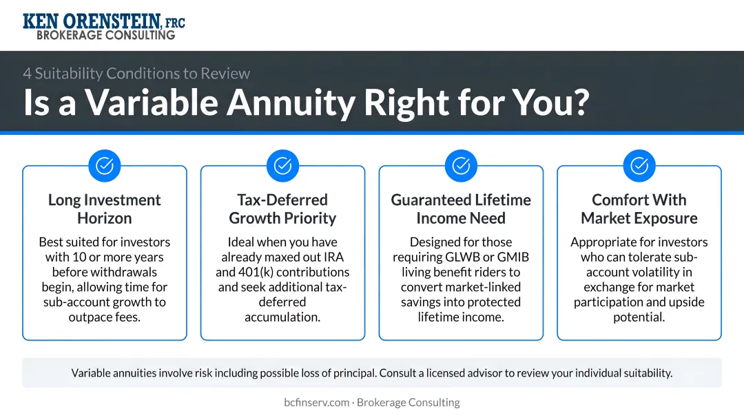 Variable annuity ideal buyer profile four-condition suitability checklist infographic