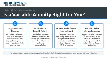 Variable annuity ideal buyer profile four-condition suitability checklist infographic