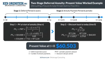 Two-stage deferred annuity present value worked example calculation timeline infographic