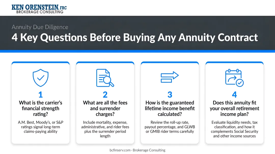 Four key questions to evaluate any annuity contract before buying