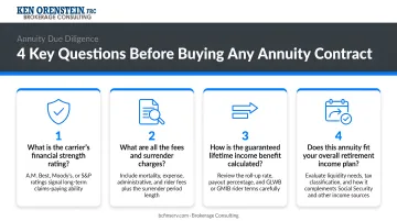 Four key questions to evaluate any annuity contract before buying