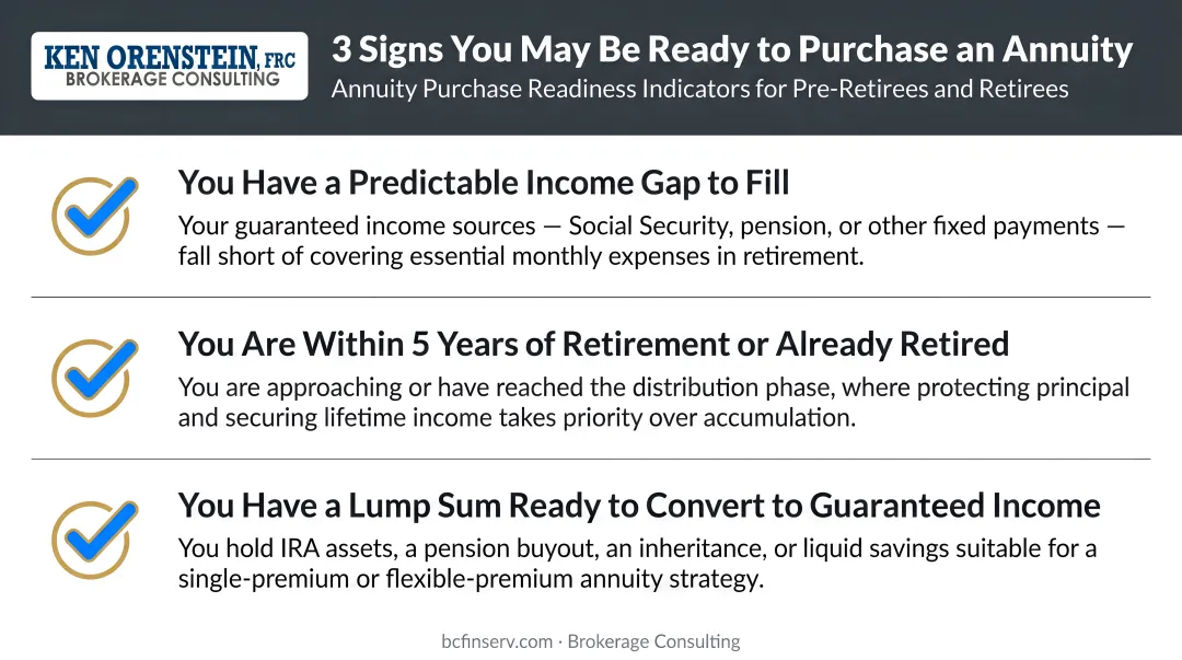 Three annuity purchase readiness indicators checklist for pre-retirees and retirees