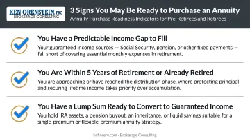 Three annuity purchase readiness indicators checklist for pre-retirees and retirees