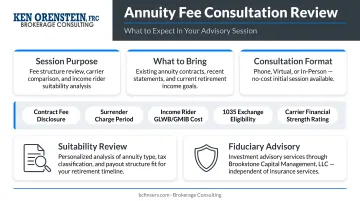 Annuity fee consultation review session with financial advisor and client documents