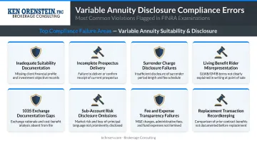 Most common variable annuity disclosure compliance errors flagged in FINRA examinations