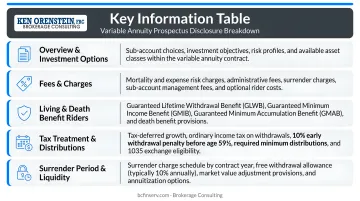Key Information Table five categories variable annuity prospectus disclosure breakdown