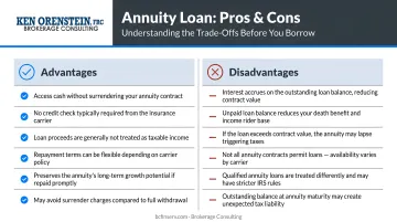 Annuity loan pros and cons comparison chart with advantages and disadvantages listed