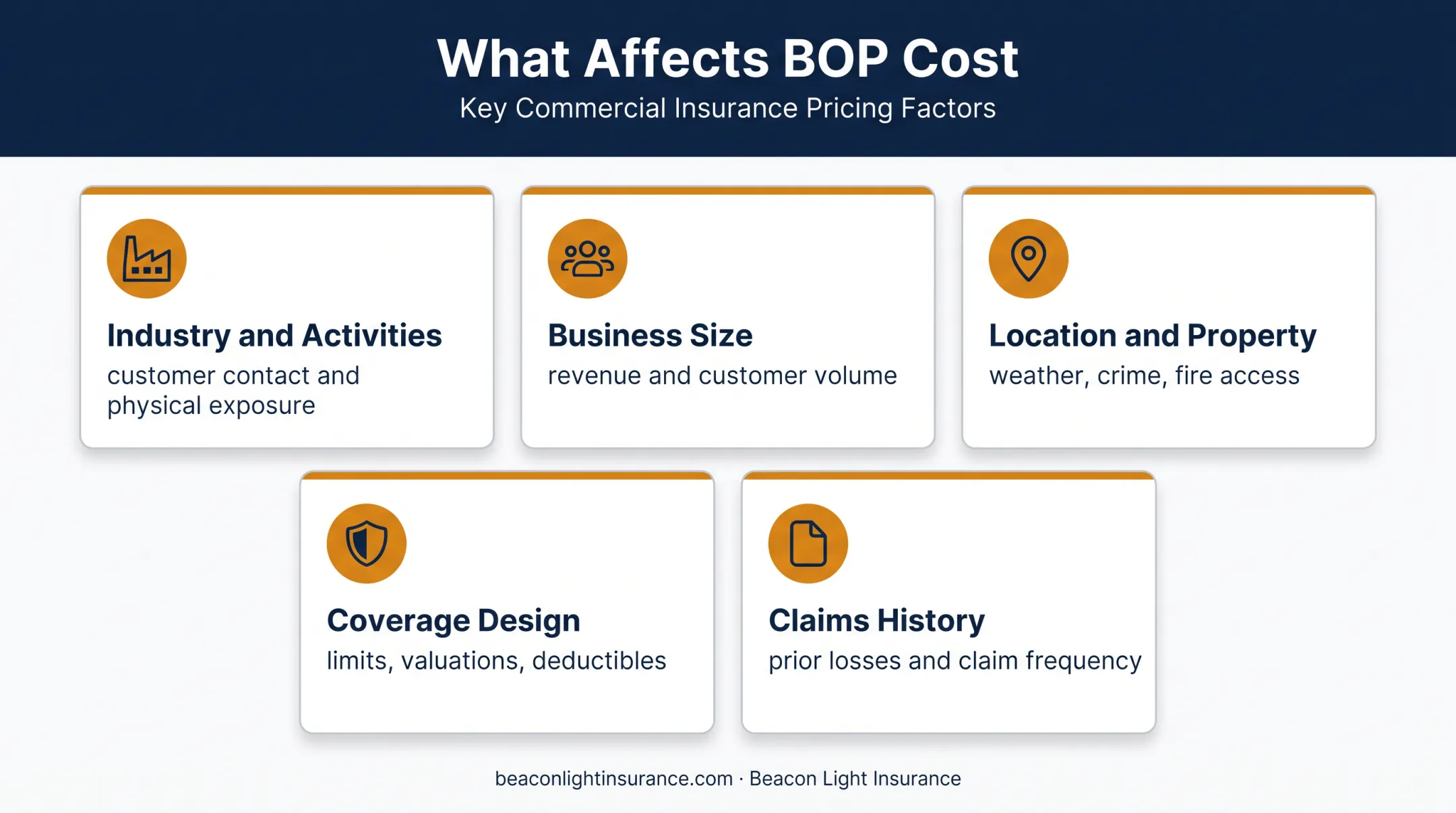 Five factors that influence Business Owners Policy insurance premiums