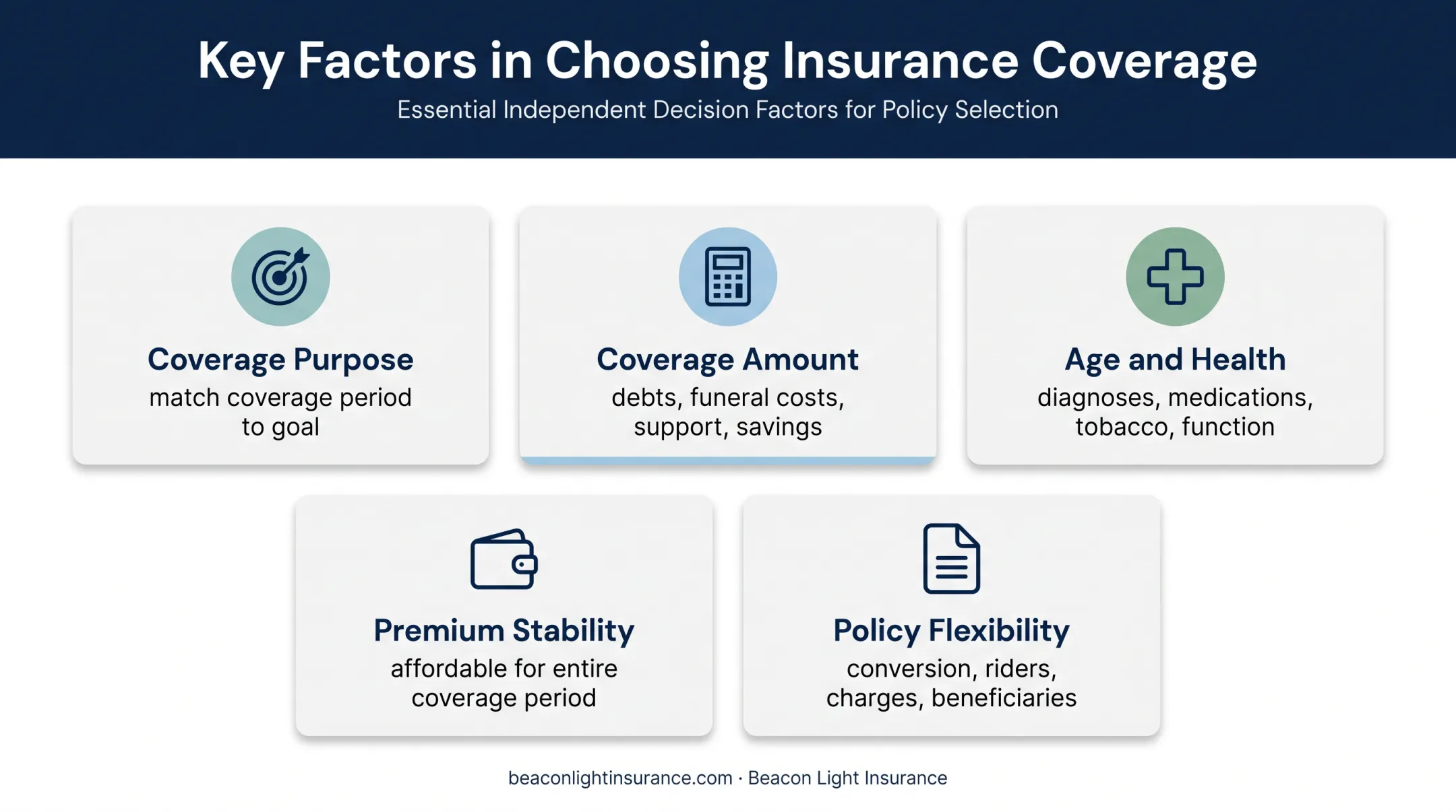 Senior life insurance decision framework for choosing coverage