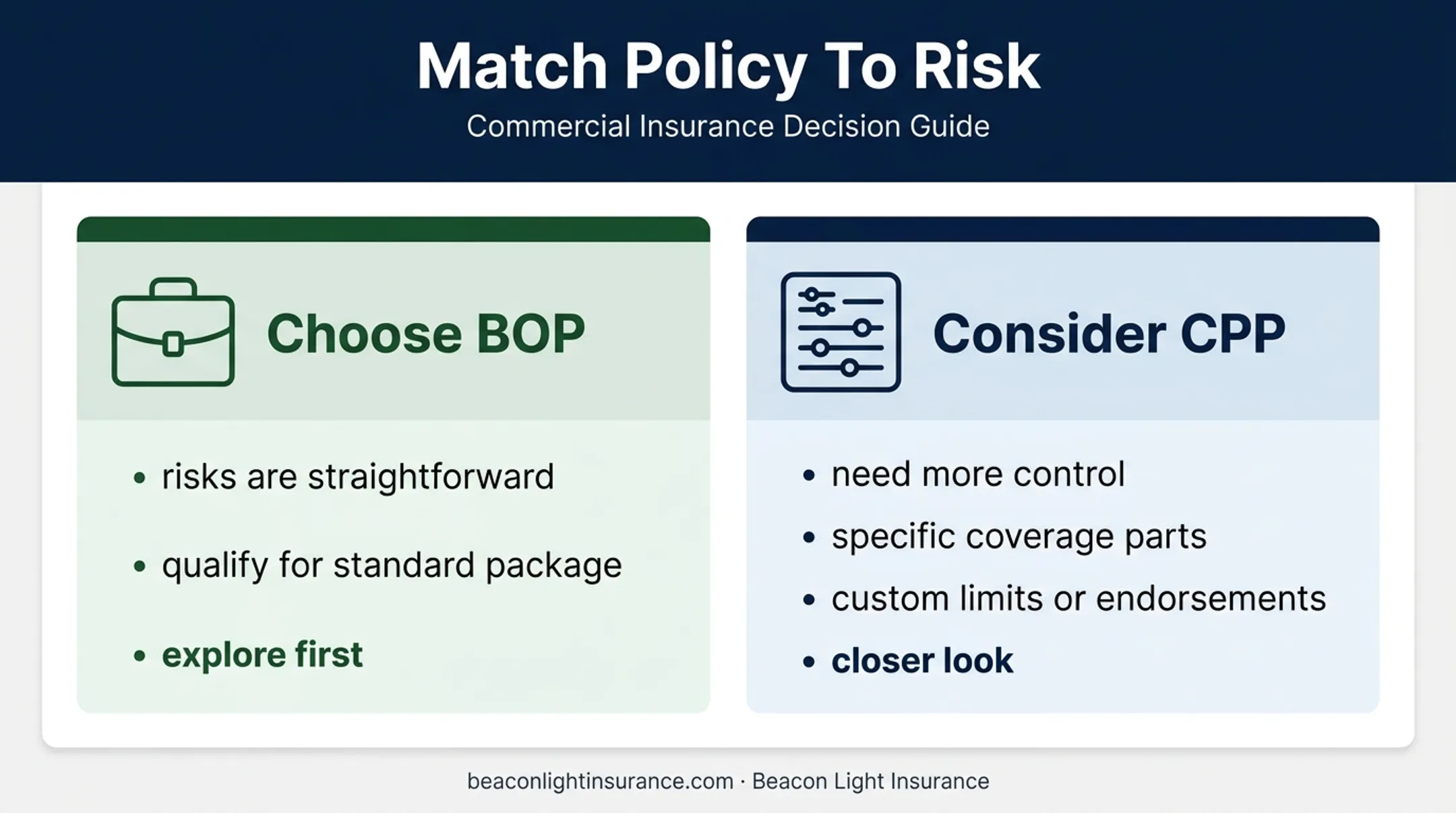 BOP versus CPP business insurance decision guide