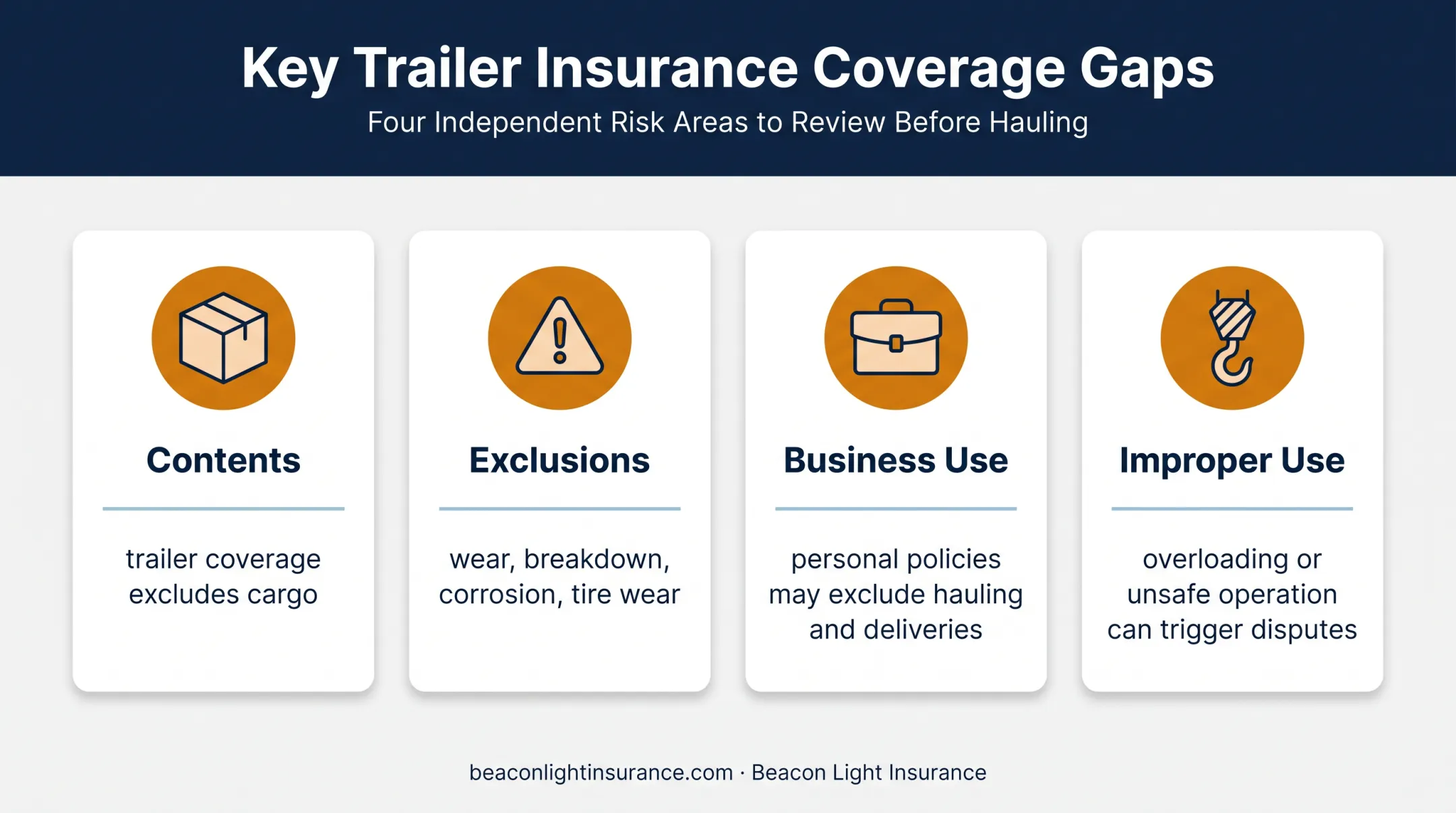 Cargo trailer insurance gaps involving contents exclusions business use and improper operation