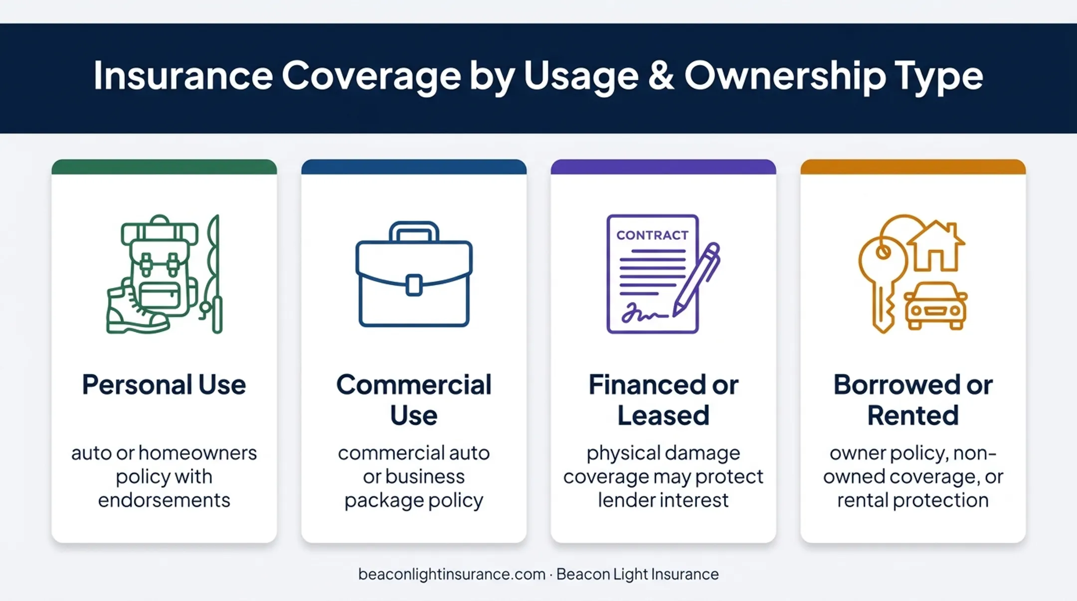 Cargo trailer insurance coverage changes by personal commercial financed and borrowed use