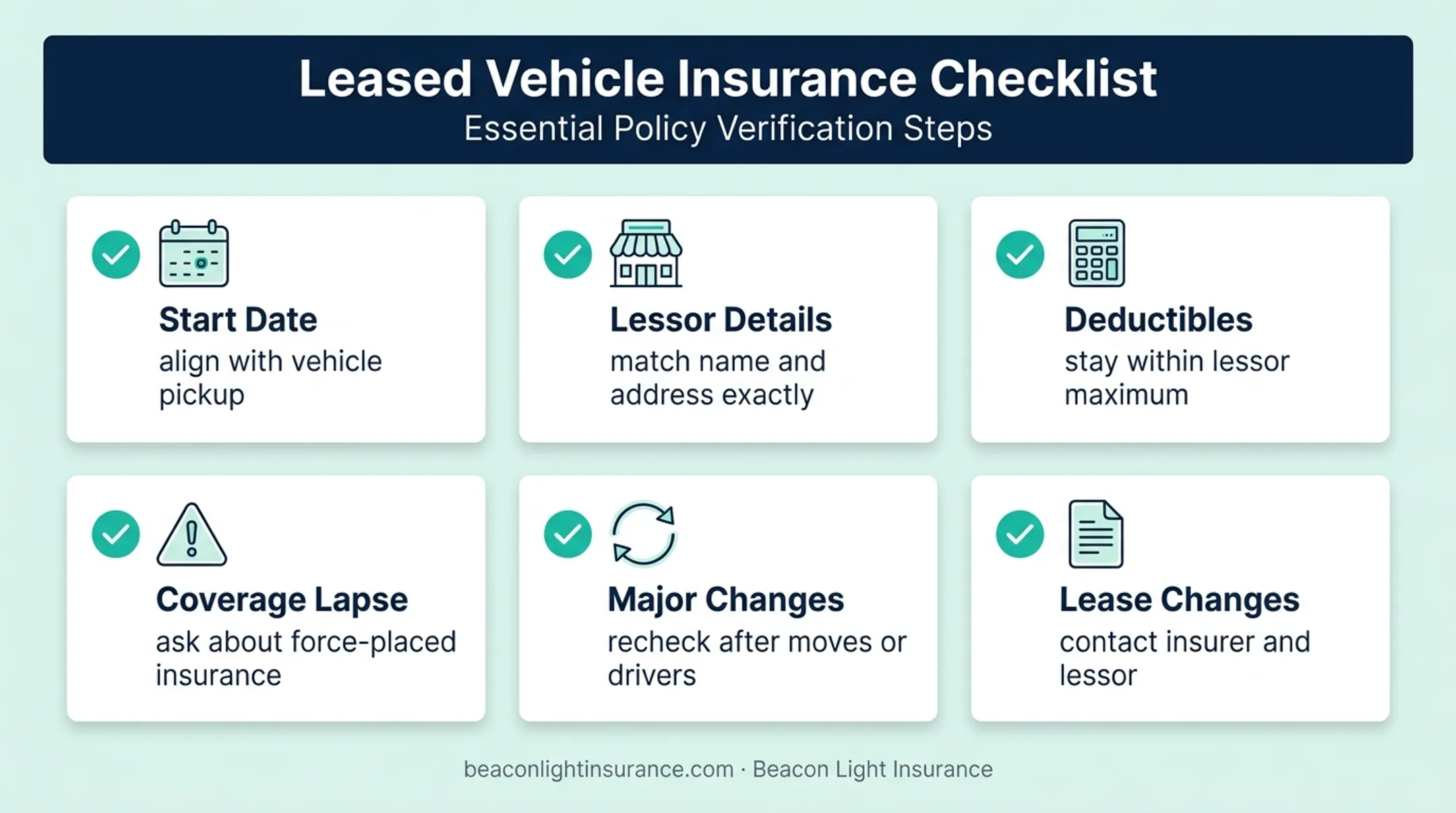 Six leased car insurance policy finalization checks before coverage begins